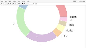 data visualization assignment 3 demo