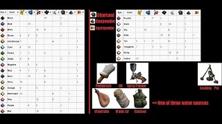 Dye / Paint / Color Tutorial - Ark: Survival Evolved - Spray Painter Controls & More
