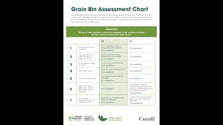 Grain Bin Assessment Chart