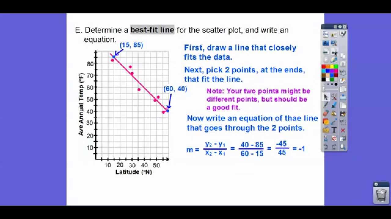 Scatter Plots and Trend Lines - Module 24.24 (Part 24) Within Scatter Plot Correlation Worksheet