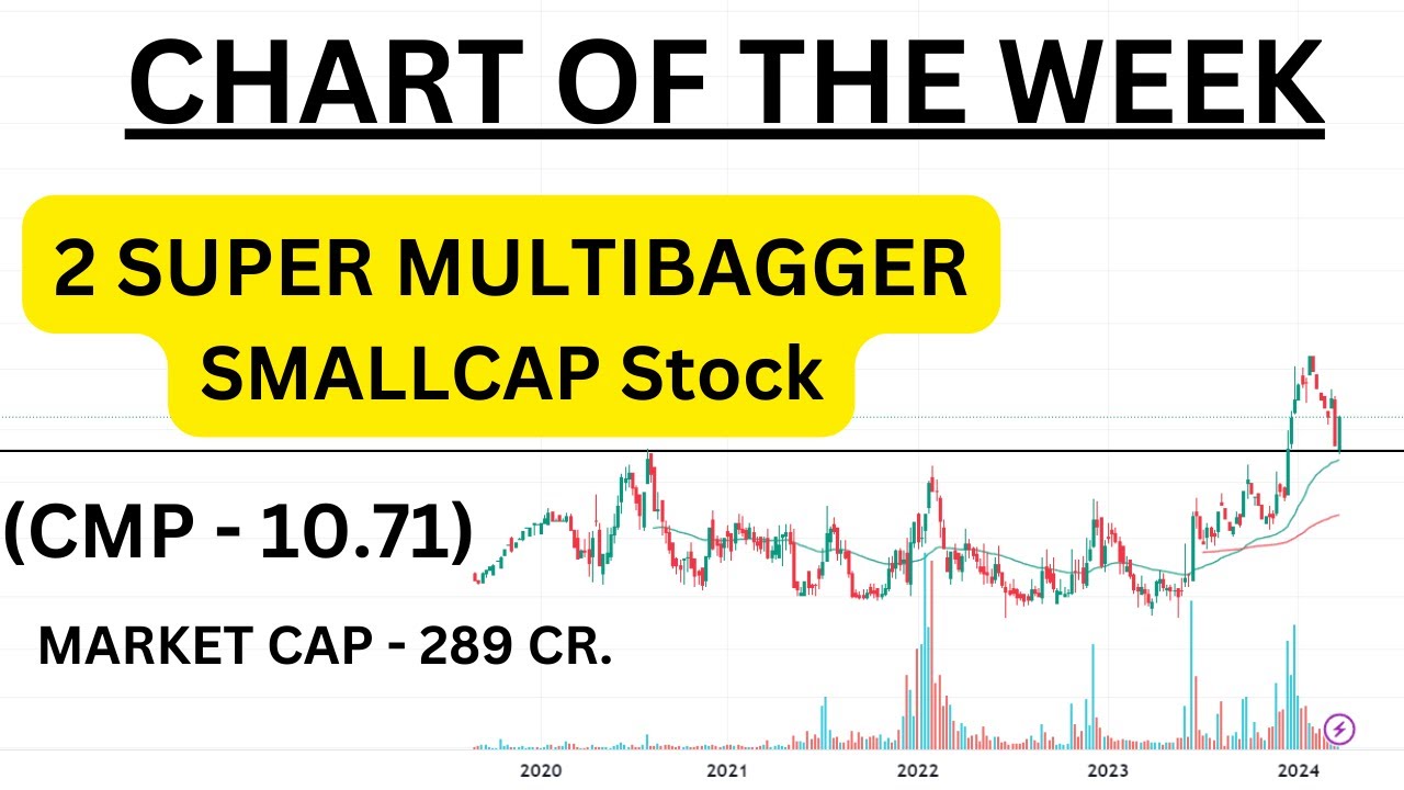CHART OF THE WEEK - 23.03.2024 #breakoutstocks #smallcap #multibagger ...