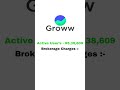 Top 5 broker app for trading zerodhakite  angelonetrading  groww upstocks stockmarketeducation