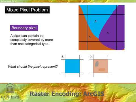 Raster encoding methods - YouTube