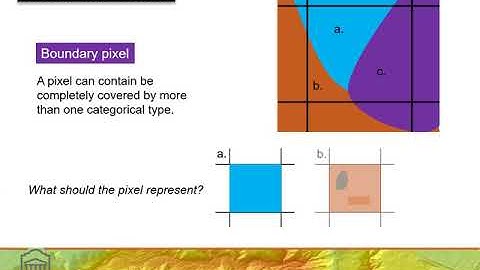 Raster encoding methods