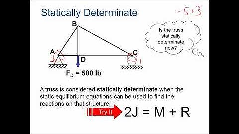 2.1.6 Calculating Truss Forces Part 1
