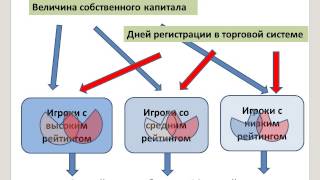 Статистический анализ рядовых трейдеров форекс. Часть 1 Статистический анализ рядовых трейдеров форекс. Часть 1