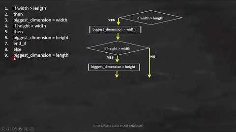 ISTQB Foundation level White box testing EXAMPLE ISTQB