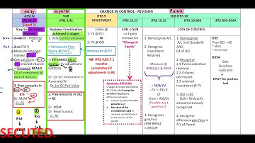 Part 3 - Change in control summary (3 Min)