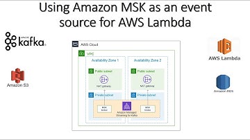 Using Amazon MSK as an event source for AWS Lambda