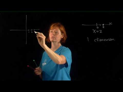 Graphing Points in Rectangular Coordinate System - YouTube