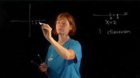 Graphing Points in Rectangular Coordinate System