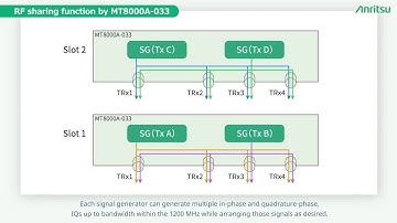 IP Data Throughput Test Solution for 5G Devices Part 1 Product Introduction