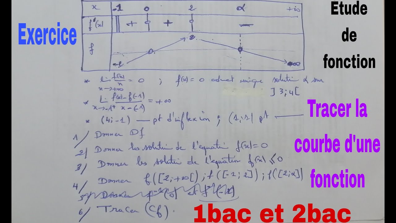 etude de variation.....math de 2bac
