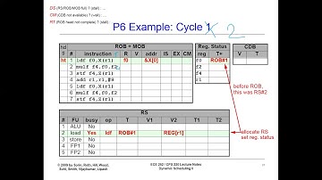 CPE 551 Ch3-ROB-Part3(Tomasulo and ROB Example) Advanced Computer Architecture