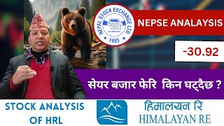 NEPSE Technical Analysis/NEPSE Update/NEPSE Chart Analysis/HRL Analysis /Raju Paudel.