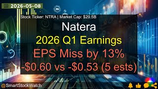 Natera (NTRA|$29.5B) - Análisis de ganancias del primer trimestre de 2026