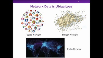 Arbitrary-Order Proximity Preserved Network Embedding