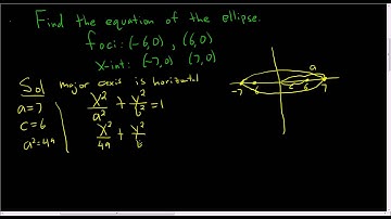 Finding the Equation of an Ellipse Given the X-Intercepts and Vertices