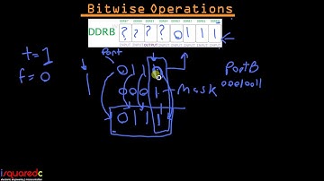Bitwise Operations Tutorial