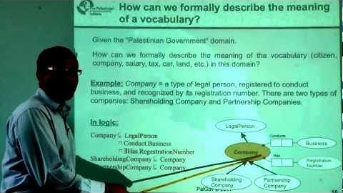 R1T4 - 1.2 .P1 - What is an Ontology - Prof. Mustafa Jarrar