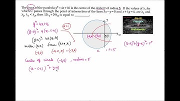 Focus of parabola y^2=4x+16 centre circle radius 5|11|conics|JEE Main|2025|Entrance|23rd Jan shift 2