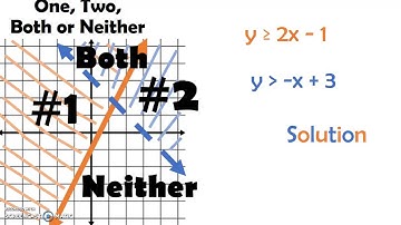 3.3 Solving Systems of Inequalities by Graphing