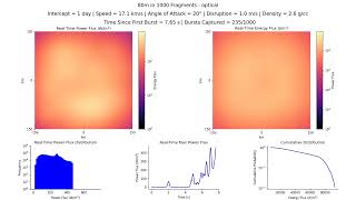 2024 YR4 – Optical: 80m in 1000 fragments, 1 day, 17.09 km/s, 2.6 g/cc, 20°