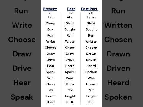 Verbs in English: V1, V2, and V3 Forms to Boost Your Grammar and Speaking Skills! #verbs #vocabulary