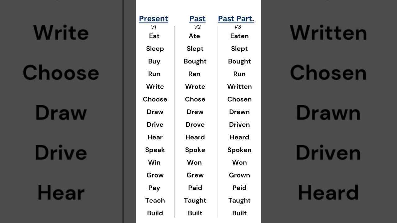Verbs In English V1 V2 And V3 Forms To Boost Your Grammar Speaking Skills Vocabulary