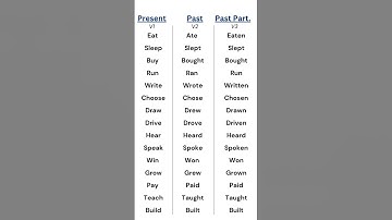 Verbs in English: V1, V2, and V3 Forms to Boost Your Grammar and Speaking Skills! #verbs #vocabulary