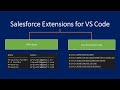 VS Code to run Salesforce SOQL query or execute anonymous apex code