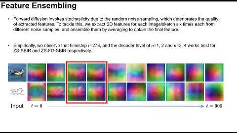 [CVPR 2024] Text-to-Image Diffusion Models are Great Sketch-Photo Matchmakers