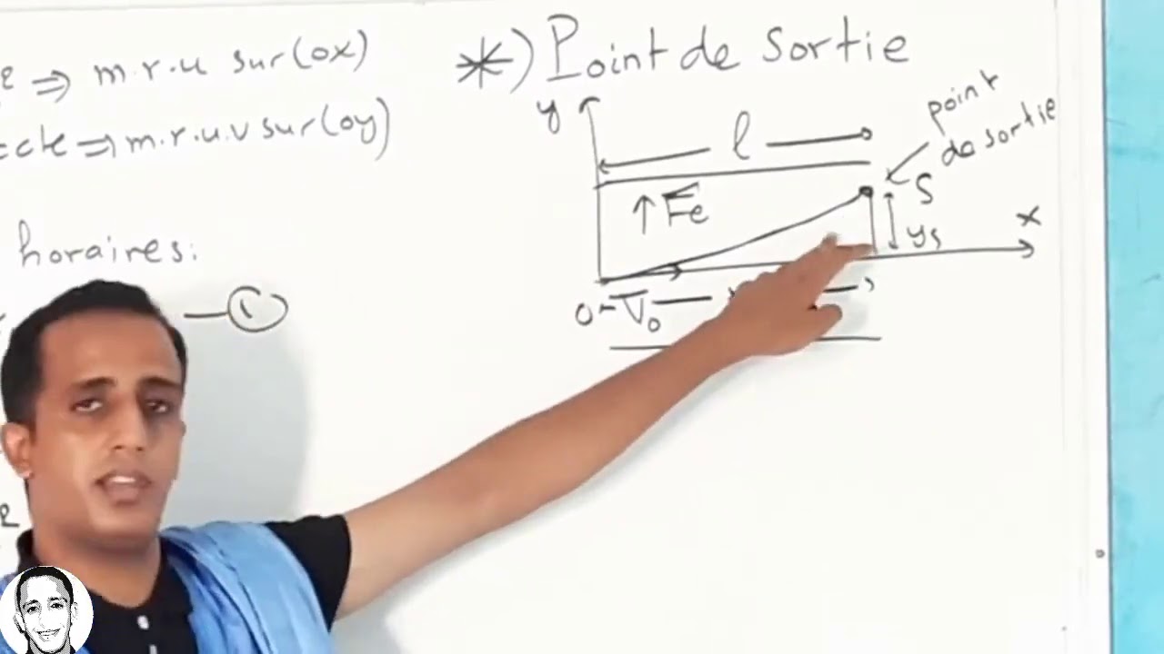 Physique : Champ Electrique - Partie 2 Point de Sortie et Déviation Angulaire (7C/7D)