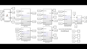 MATLAB/SIMULINK Alpha-Beta Mathematical Modeling and Simulation of a Three-Phase Induction Motor
