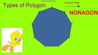 Name of polygon With Given Sides || Animation By GeoGebra