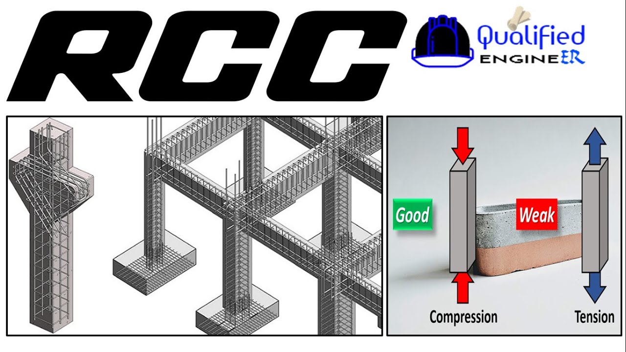 RCC II Reinforced Cement Concrete II Concrete Technology II Civil