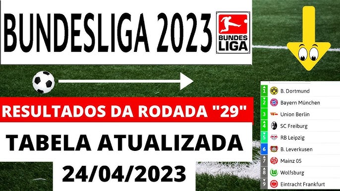 ⚽BUNDESLIGA 2023 🇩🇪🏆, TABELA ATUALIZADA