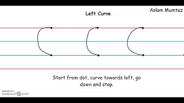 Formation Of Strokes - Left Curve | Kindergarten Students | 2020
