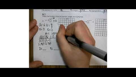 7 2 Graph Exponential Decay Functions Video Lesson