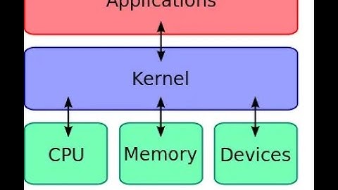SAP KERNEL RELEASE UPGRADE TO 754_REL PL 300 and KERNEL ROLLBACK