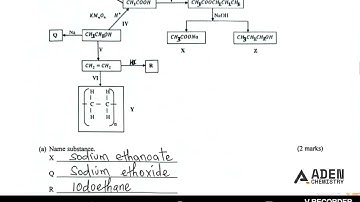 KCSE 2025 CHEMISTRY PP2 (Organic chemistry Question)