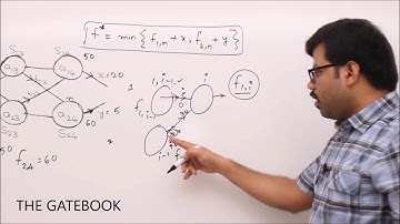 Assembly Line scheduling Recurrence Relation
