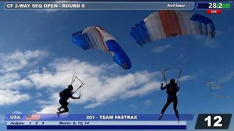 Canopy Formation 2-Way Sequential