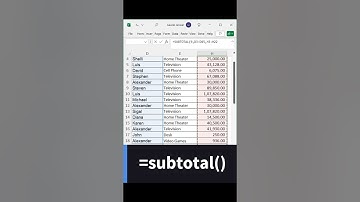 How to Use SUBTOTAL Function in Excel for Data Analysis #exceltech  #exceltips #exceltricks #shorts
