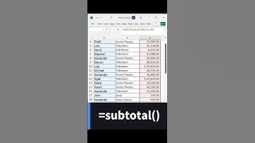 How to Use SUBTOTAL Function in Excel for Data Analysis #exceltech  #exceltips #exceltricks #shorts