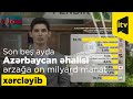 Son beş ayda Azərbaycan əhalisi ərzağa on milyard manat xərcləyib