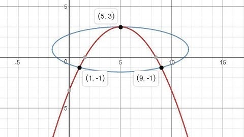 Day 16 HW (10 to 12) Solving Systems of Conic Sections