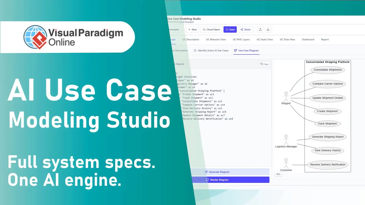 From Text to Complete System Model: Visual Paradigm’s AI Use Case ...