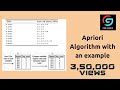 6. Apriori Algorithm with an example