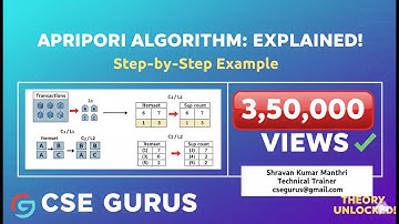 MASTER Apriori Algorithm in 2024 with This ONE Trick